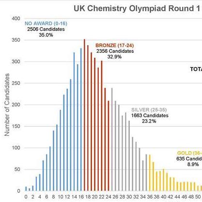 SQ Olympiad Round 1